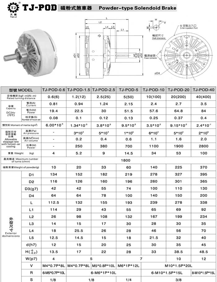 磁粉制動(dòng)器選型表